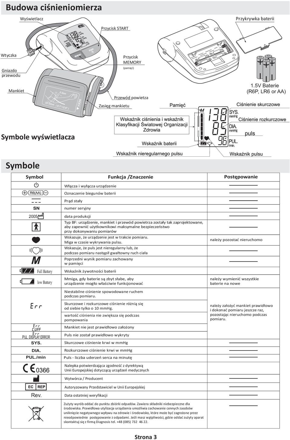 /min W³¹cza i wy³¹cza urz¹dzenie Oznaczenie biegunów baterii Pr¹d sta³y numer seryjny data produkcji Typ BF: urz¹dzenie, mankiet i przewód powietrza zosta³y tak zaprojektowane, aby zapewniæ u
