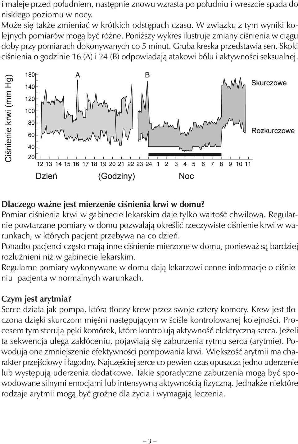 Skoki ciśnienia o godzinie 16 (A) i 24 (B) odpowiadają atakowi bólu i aktywności seksualnej. Dlaczego ważne jest mierzenie ciśnienia krwi w domu?