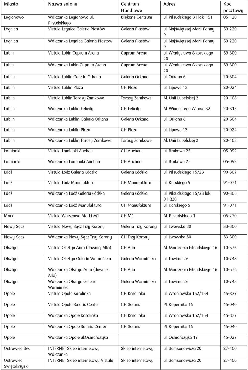 Władysława Sikorskiego 59-300 20 Lubin Wólczanka Lubin Cuprum Arena Cuprum Arena ul. Władysława Sikorskiego 59-300 20 Lublin Vistula Lublin Galeria Orkana Galeria Orkana ul.