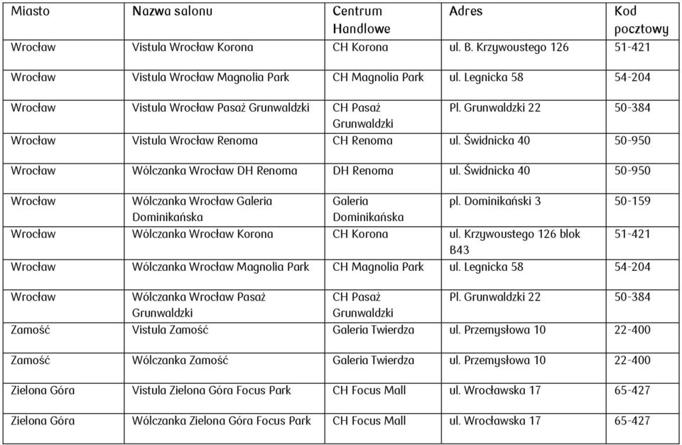 Dominikański 3 50-159 Wólczanka Korona CH Korona ul. Krzywoustego 126 blok 51-421 B43 Wólczanka Magnolia Park CH Magnolia Park ul.