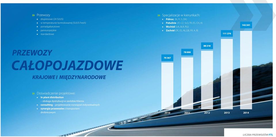 przewozy całopojazdowe 70 367 78 000 krajowe i międzynarodowe Doświadczenie projektowe: In plant distribution obsługa dystrybucji w siedzibie