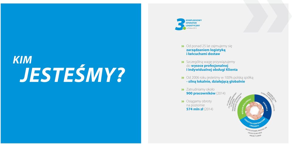 działającą globalnie Zatrudniamy około 900 pracowników (2014) Osiągamy obroty na poziomie 574 mln zł (2014) krajowy morski FTL FCL FTL międzynarodowy