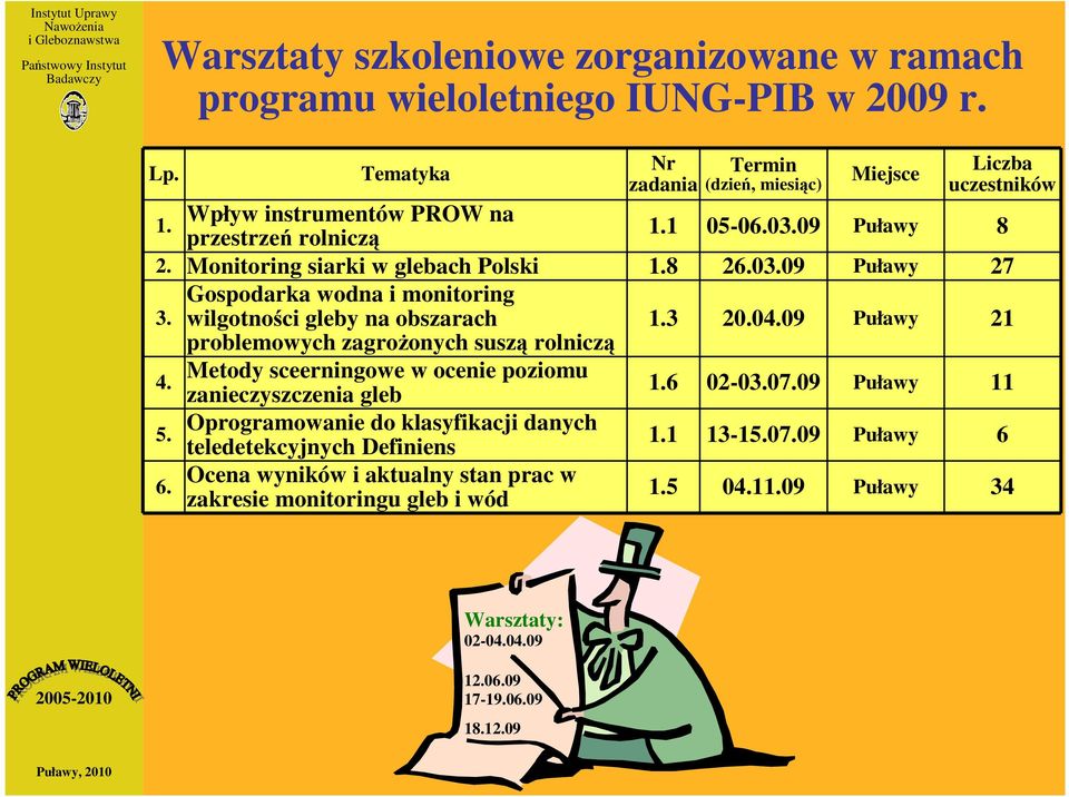 rolniczą Metody sceerningowe w ocenie poziomu zanieczyszczenia gleb Oprogramowanie do klasyfikacji danych teledetekcyjnych Definiens Ocena wyników i aktualny stan prac w zakresie