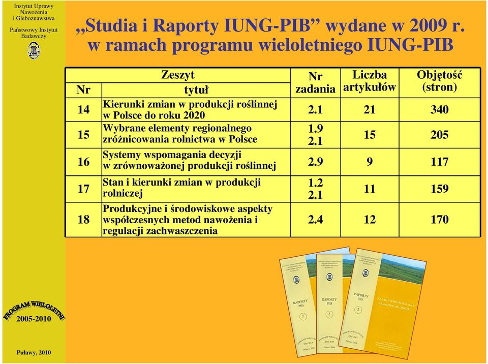 Wybrane elementy regionalnego zróżnicowania rolnictwa w Polsce Stan i kierunki zmian w produkcji rolniczej Nr zadania 1.2 2.