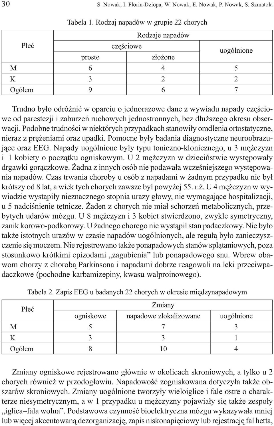 parestezji i zaburzeñ ruchowych jednostronnych, bez d³u szego okresu obserwacji. Podobne trudnoœci w niektórych przypadkach stanowi³y omdlenia ortostatyczne, nieraz z prê eniami oraz upadki.