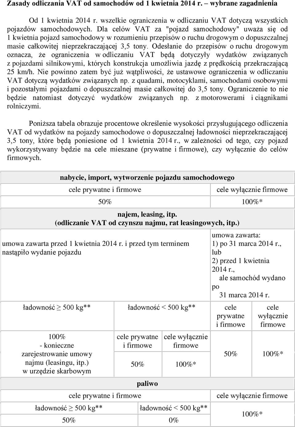 Odesłanie do przepisów o ruchu drogowym oznacza, że ograniczenia w odliczaniu VAT będą dotyczyły wydatków związanych z pojazdami silnikowymi, których konstrukcja umożliwia jazdę z prędkością