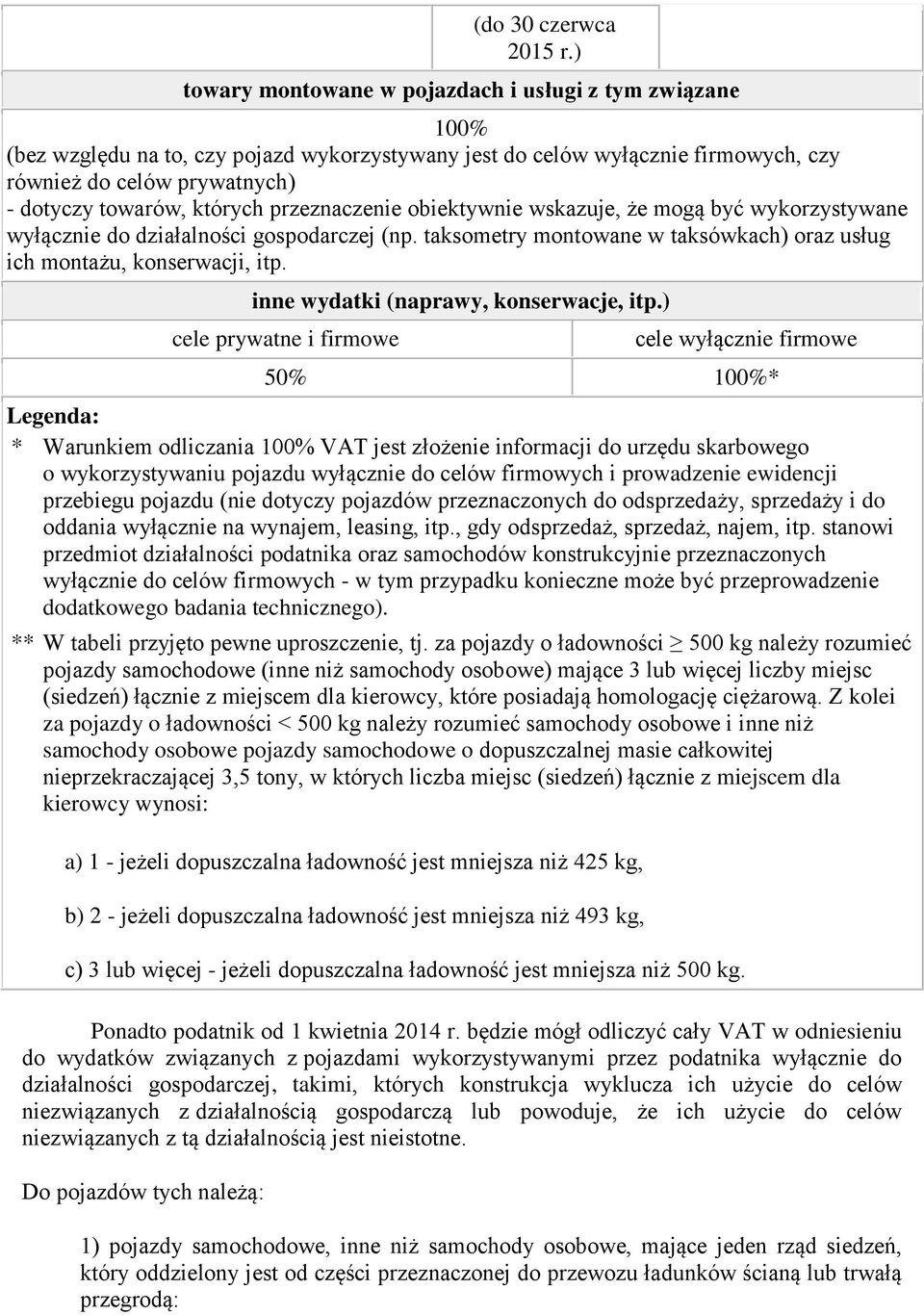 których przeznaczenie obiektywnie wskazuje, że mogą być wykorzystywane wyłącznie do działalności gospodarczej (np. taksometry montowane w taksówkach) oraz usług ich montażu, konserwacji, itp.