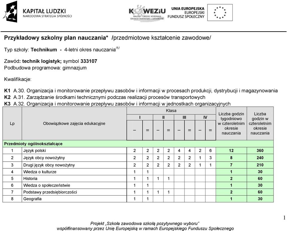 Zarządzanie środkami technicznymi podczas realizacji procesów transportowych K3 A.32.