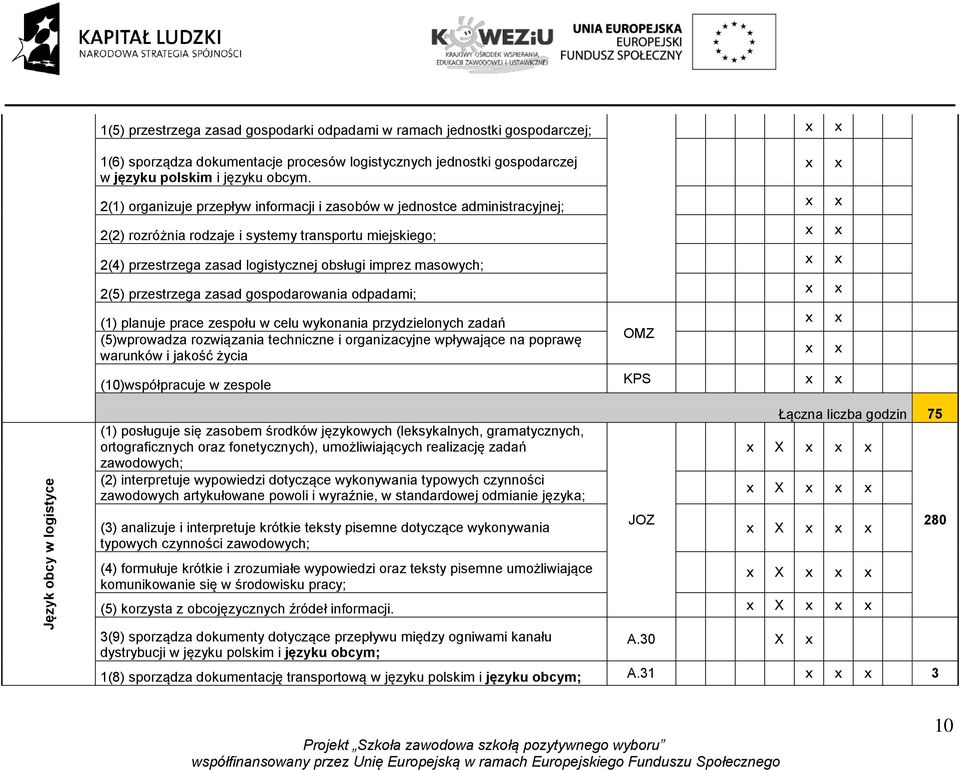 przestrzega zasad gospodarowania odpadami; (1) planuje prace zespołu w celu wykonania przydzielonych zadań (5)wprowadza rozwiązania techniczne i organizacyjne wpływające na poprawę warunków i jakość