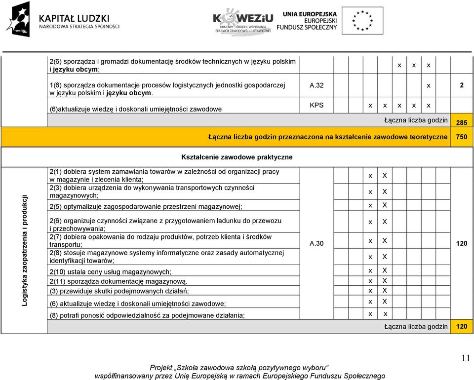 32 2 KPS Łączna liczba godzin 285 Łączna liczba godzin przeznaczona na kształcenie zawodowe teoretyczne 750 Kształcenie zawodowe praktyczne Logistyka zaopatrzenia i produkcji 2(1) dobiera system