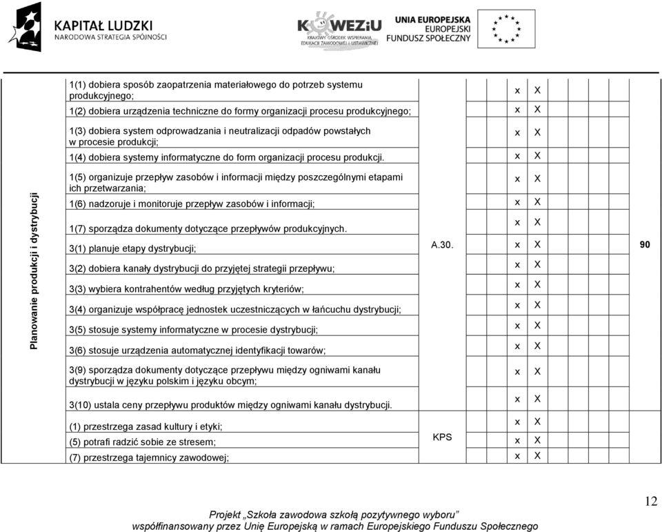 Planowanie produkcji i dystrybucji 1(5) organizuje przepływ zasobów i informacji między poszczególnymi etapami ich przetwarzania; 1(6) nadzoruje i monitoruje przepływ zasobów i informacji; 1(7)