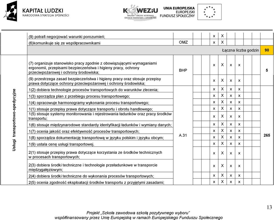 dotyczące ochrony przeciwpożarowej i ochrony środowiska; 1(2) dobiera technologie procesów transportowych do warunków zlecenia; BHP 1(3) sporządza plan z przebiegu procesu transportowego; 1(4)