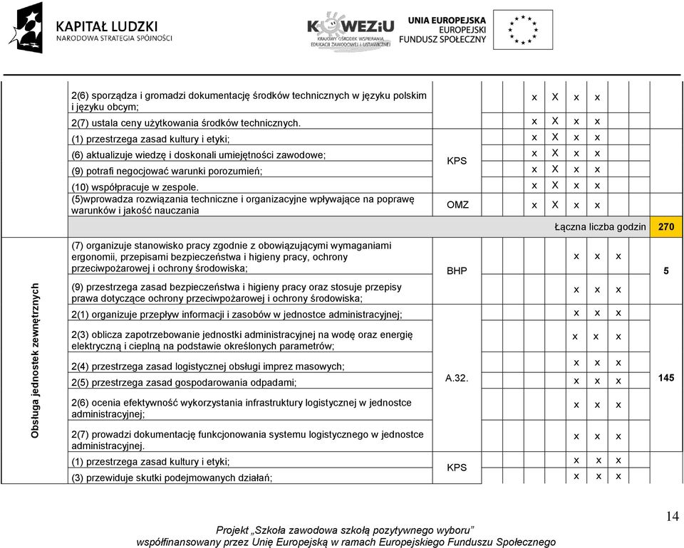(5)wprowadza rozwiązania techniczne i organizacyjne wpływające na poprawę warunków i jakość nauczania OMZ (7) organizuje stanowisko pracy zgodnie z obowiązującymi wymaganiami ergonomii, przepisami