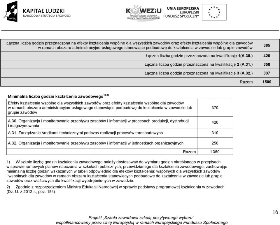 ) 358 Łączna liczba godzin przeznaczona na kwalifikację 3 (A.32.