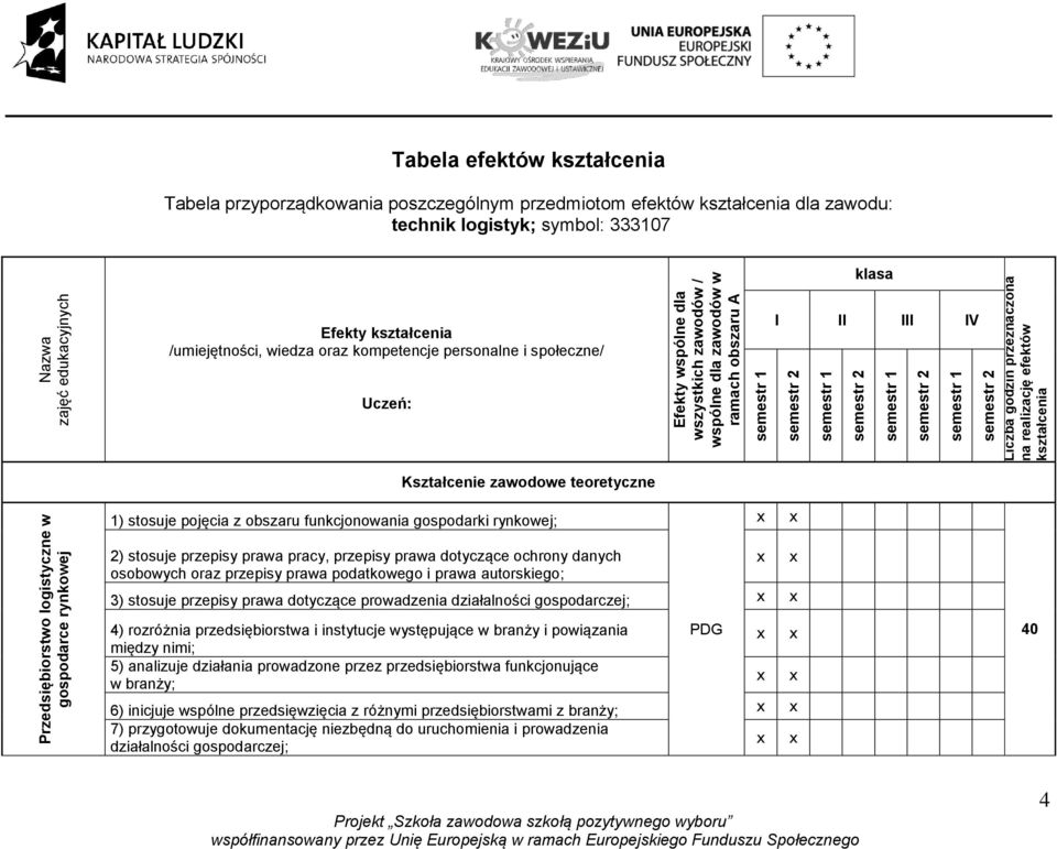 semestr 2 semestr 1 semestr 2 semestr 1 semestr 2 Liczba godzin przeznaczona na realizację efektów kształcenia Kształcenie zawodowe teoretyczne Przedsiębiorstwo logistyczne w gospodarce rynkowej 1)