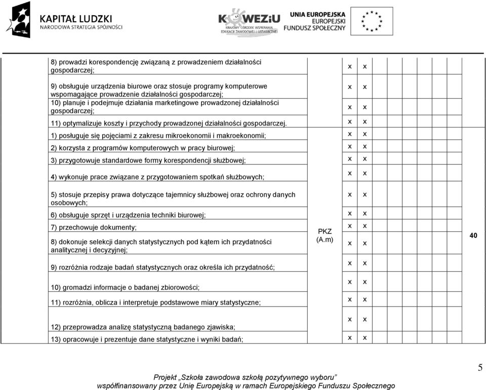 1) posługuje się pojęciami z zakresu mikroekonomii i makroekonomii; 2) korzysta z programów komputerowych w pracy biurowej; 3) przygotowuje standardowe formy korespondencji służbowej; 4) wykonuje