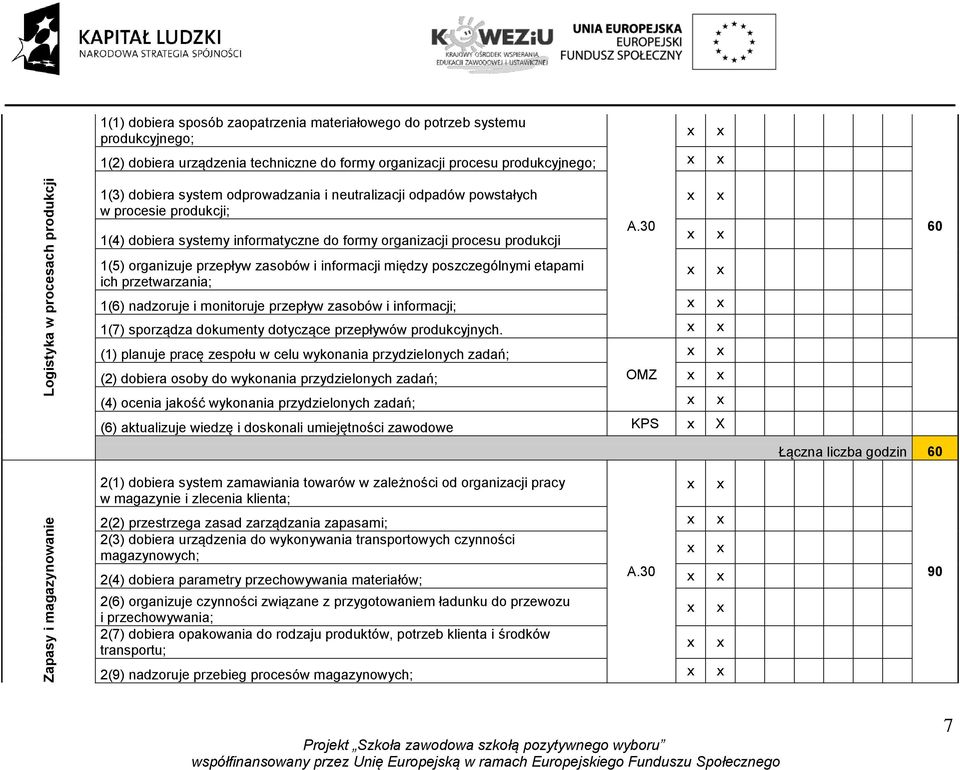 przepływ zasobów i informacji między poszczególnymi etapami ich przetwarzania; 1(6) nadzoruje i monitoruje przepływ zasobów i informacji; 1(7) sporządza dokumenty dotyczące przepływów produkcyjnych.