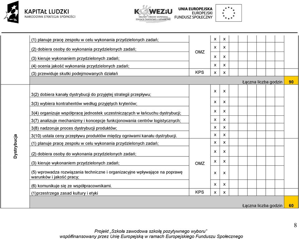 według przyjętych kryteriów; 3(4) organizuje współpracę jednostek uczestniczących w łańcuchu dystrybucji; 3(7) analizuje mechanizmy i koncepcje funkcjonowania centrów logistycznych; 3(8) nadzoruje