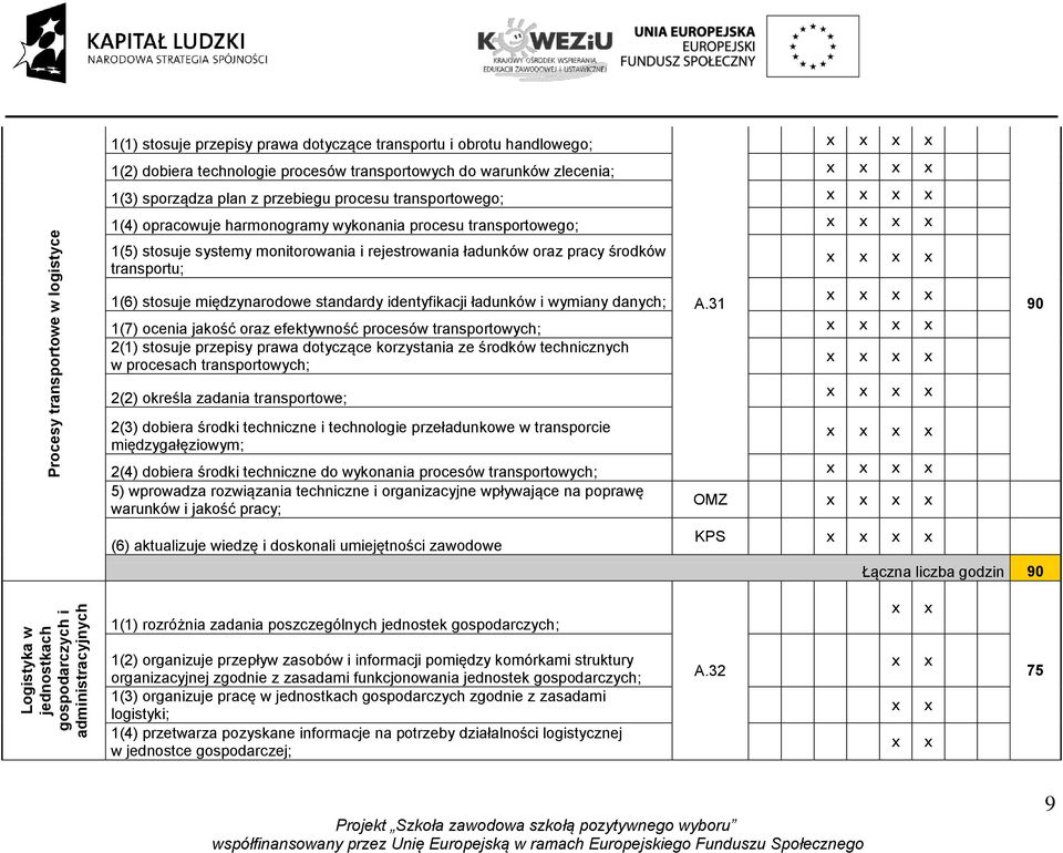 stosuje międzynarodowe standardy identyfikacji ładunków i wymiany danych; A.