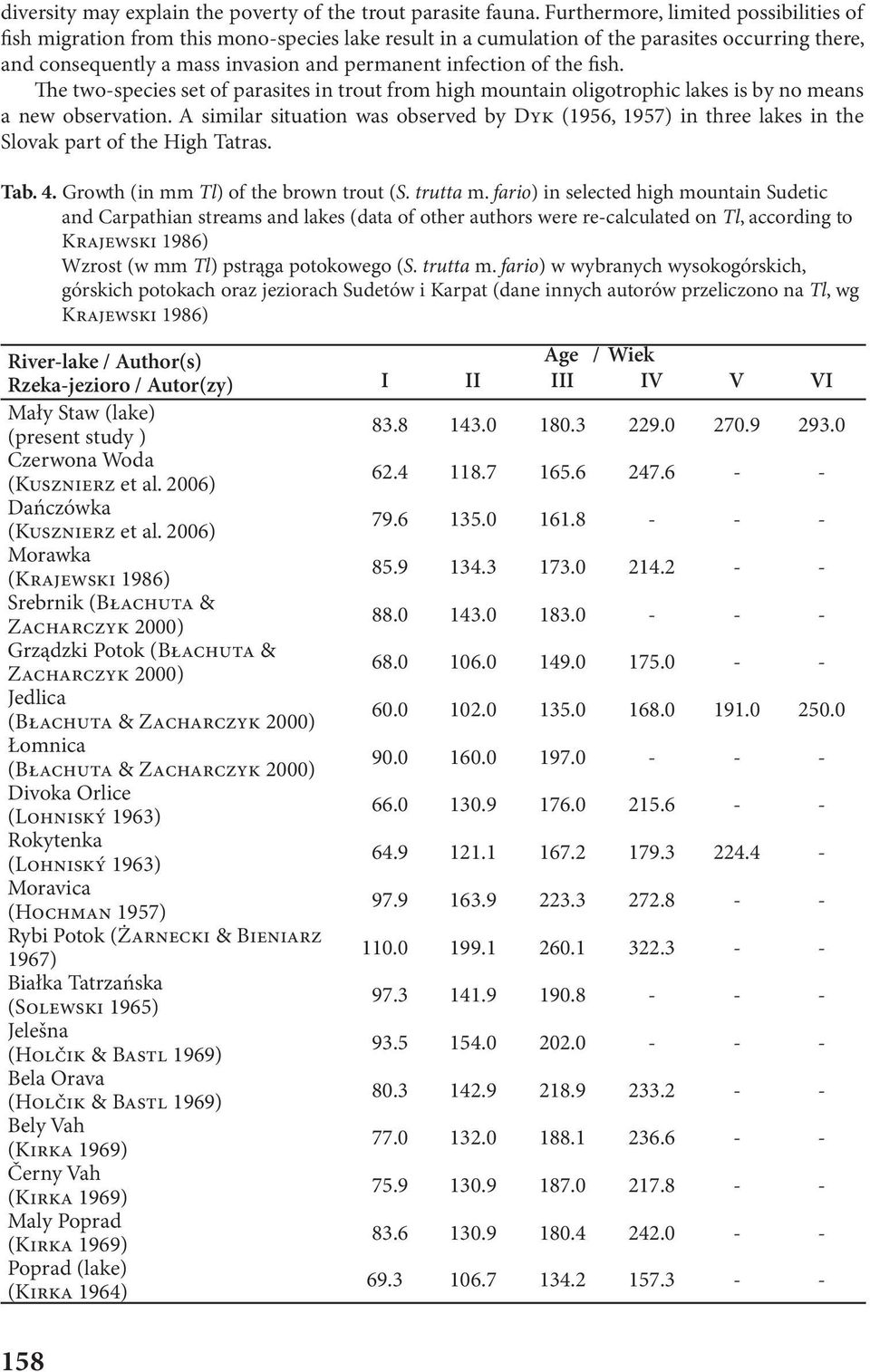 the fish. e two-species set of parasites in trout from high mountain oligotrophic lakes is by no means a new observation.