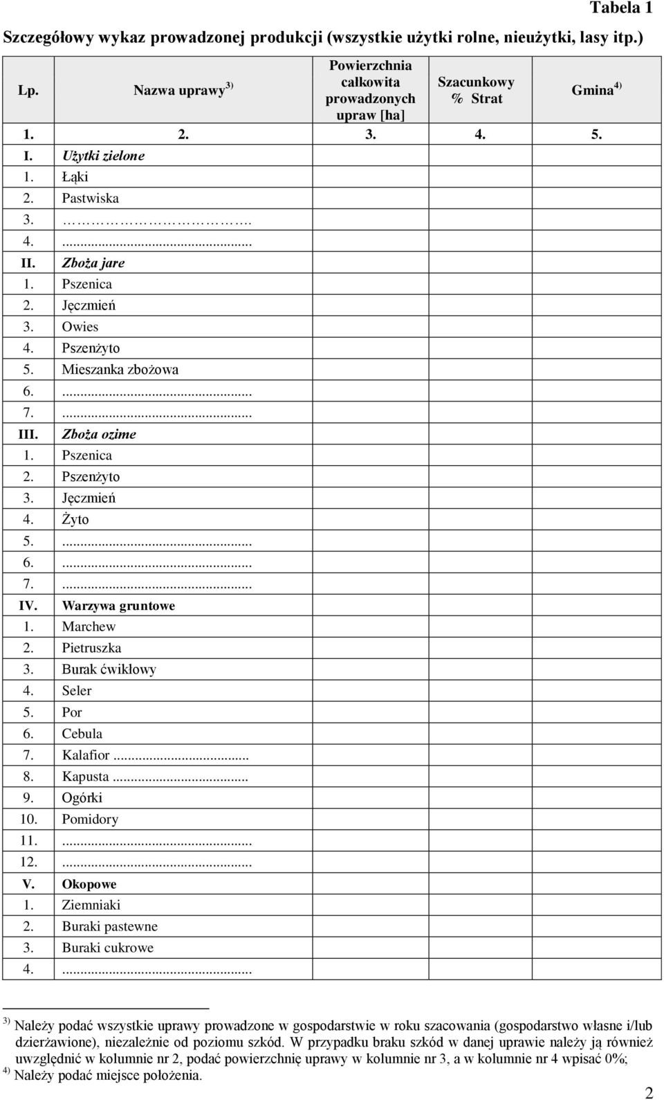 Warzywa gruntowe 1. Marchew 2. Pietruszka 3. Burak ćwikłowy 4. Seler 5. Por 6. Cebula 7. Kalafior... 8. Kapusta... 9. Ogórki 10. Pomidory 11.... 12.... V. Okopowe 1. Ziemniaki 2. Buraki pastewne 3.