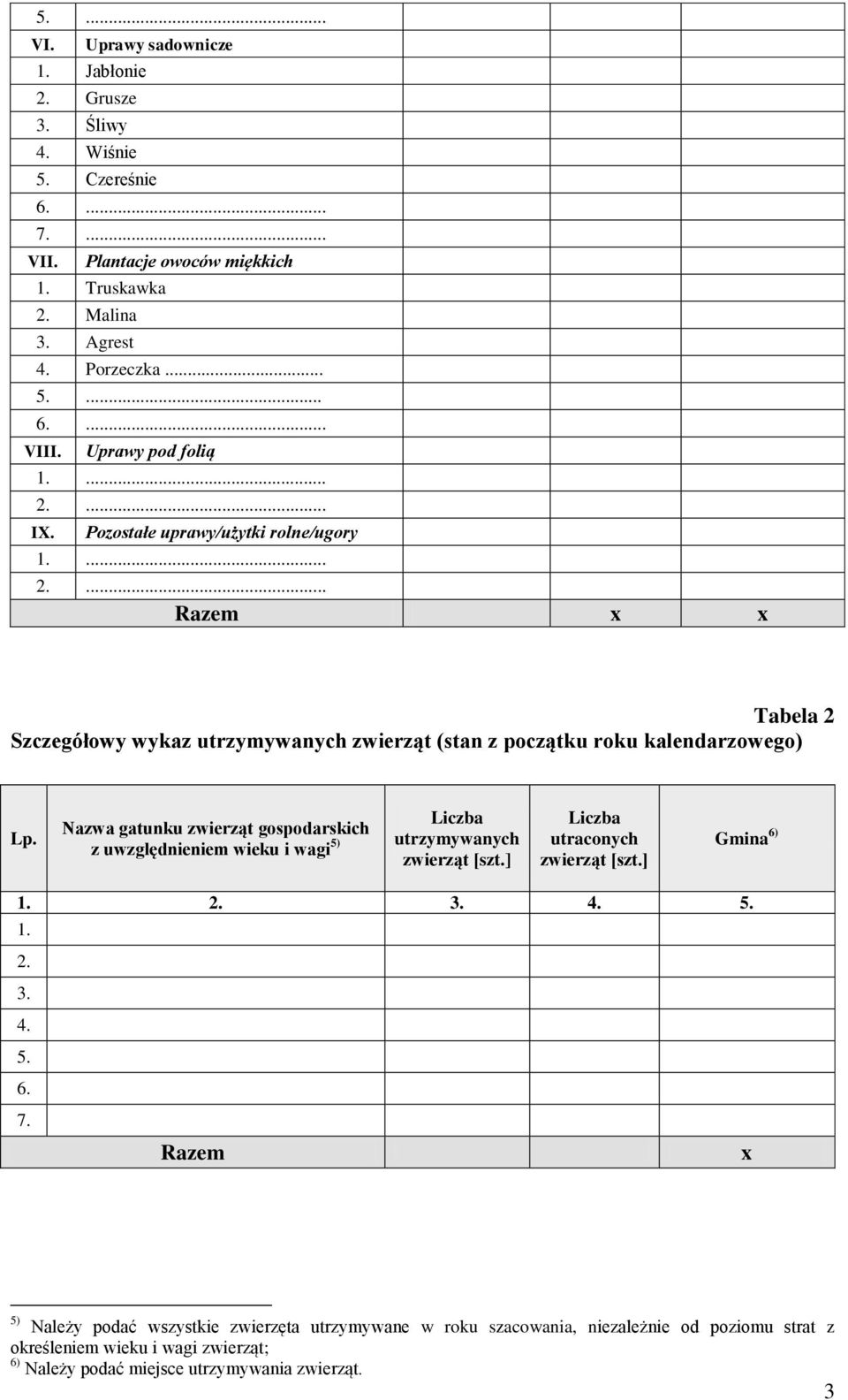 Nazwa gatunku zwierząt gospodarskich z uwzględnieniem wieku i wagi 5) utrzymywanych zwierząt [szt.] utraconych zwierząt [szt.] Gmina 6) 1. 2. 3. 4. 5. 1. 2. 3. 4. 5. 6. 7.