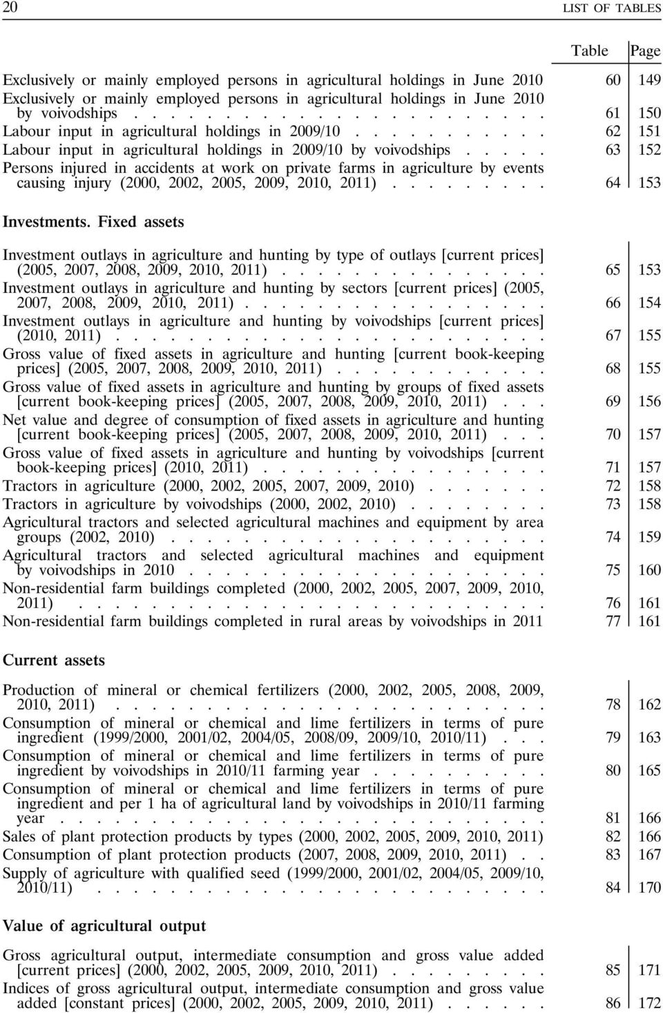 .... 63 152 Persons injured in accidents at work on private farms in agriculture by events causing injury (2000, 2002, 2005, 2009, 2010, 2011)......... 64 153 Investments.