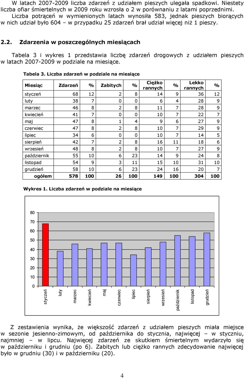 Liczba potrąceń w wymienionych latach wynosiła 583, jednak pieszych biorących w nich udział było 604 w przypadku 25