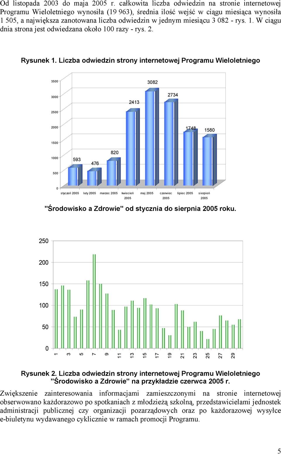 miesiącu 3 082 - rys. 1. W ciągu dnia strona jest odwiedzana około 100 razy - rys. 2. Rysunek 1.