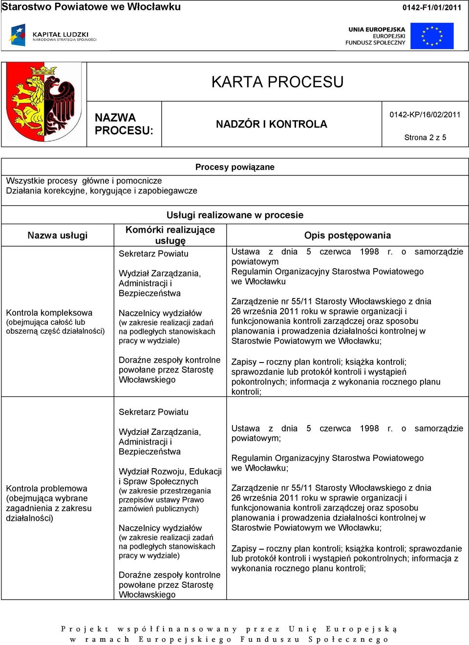 55/11 Starosty z dnia 26 września 2011 roku w sprawie organizacji i funkcjonowania kontroli zarządczej oraz sposobu planowania i prowadzenia działalności kontrolnej w Starostwie Powiatowym ; Doraźne