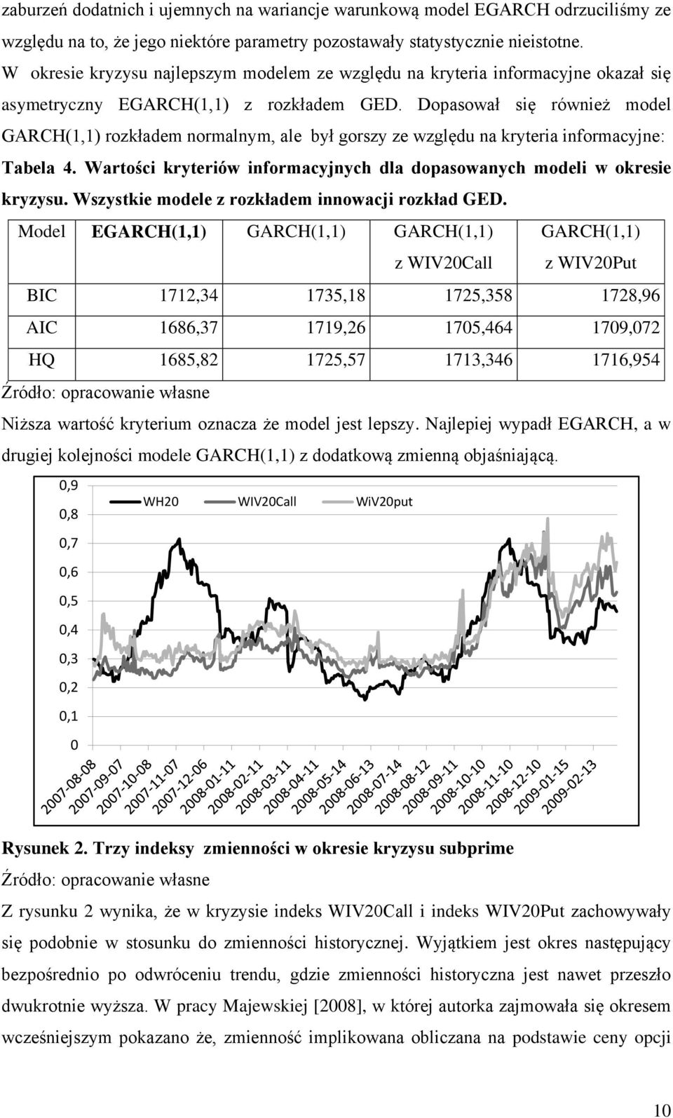 Dopasował się również model GARCH(1,1) rozkładem normalnym, ale był gorszy ze względu na kryteria informacyjne: Tabela 4. Wartości kryteriów informacyjnych dla dopasowanych modeli w okresie kryzysu.