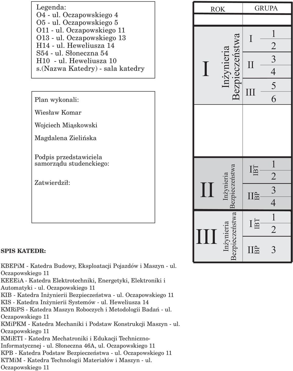 (nazwa Katedry) - sala katedry Plan wykonali: ies³aw Komar ojciech Mi¹skowski Magdalena Zieliñska ROK n ynieria Bezpieczeñstwa GRUPA 1 2 3 4 5 6 SPS KATEDR: Podpis przedstawiciela samorz¹du