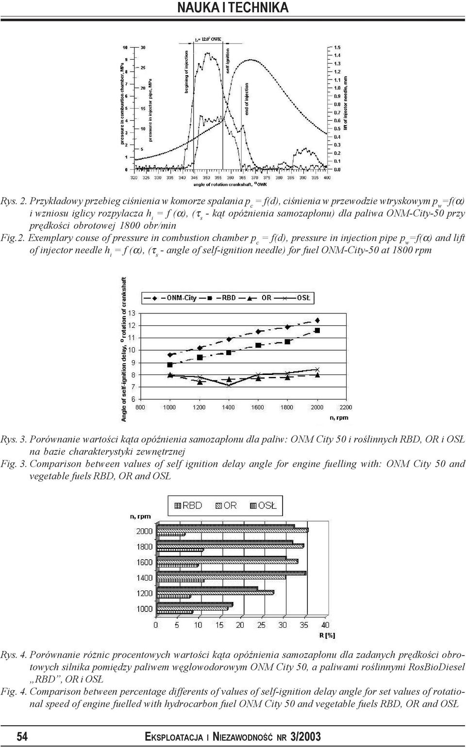 ONM-City-50 przy prędkości obrotowej 1800 obr/min Fig.2.