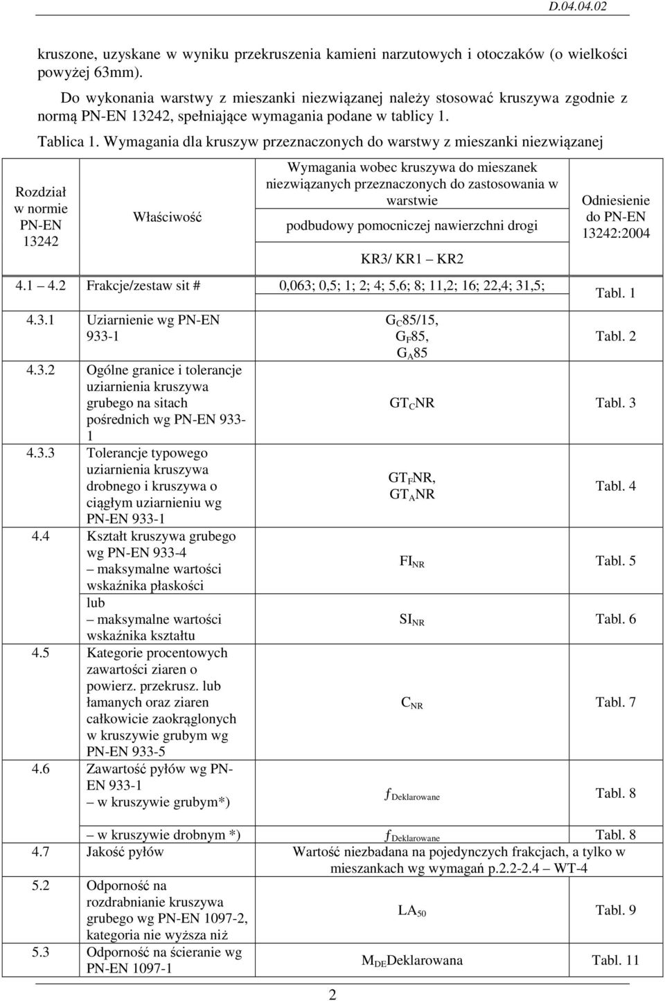 Wymagania dla kruszyw przeznaczonych do warstwy z mieszanki niezwiązanej Rozdział w normie PN-EN 13242 Właściwość 4.1 4.2 Frakcje/zestaw sit # 4.3.1 Uziarnienie wg PN-EN 933-1 4.3.2 Ogólne granice i tolerancje uziarnienia kruszywa grubego na sitach pośrednich wg PN-EN 933-1 4.