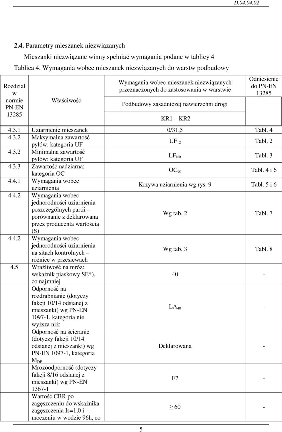 zasadniczej nawierzchni drogi 5 KR1 KR2 Odniesienie do PN-EN 13285 4.3.1 Uziarnienie mieszanek 0/31,5 Tabl. 4 4.3.2 Maksymalna zawartość pyłów: kategoria UF UF 12 Tabl. 2 4.3.2 Minimalna zawartość pyłów: kategoria UF LF NR Tabl.