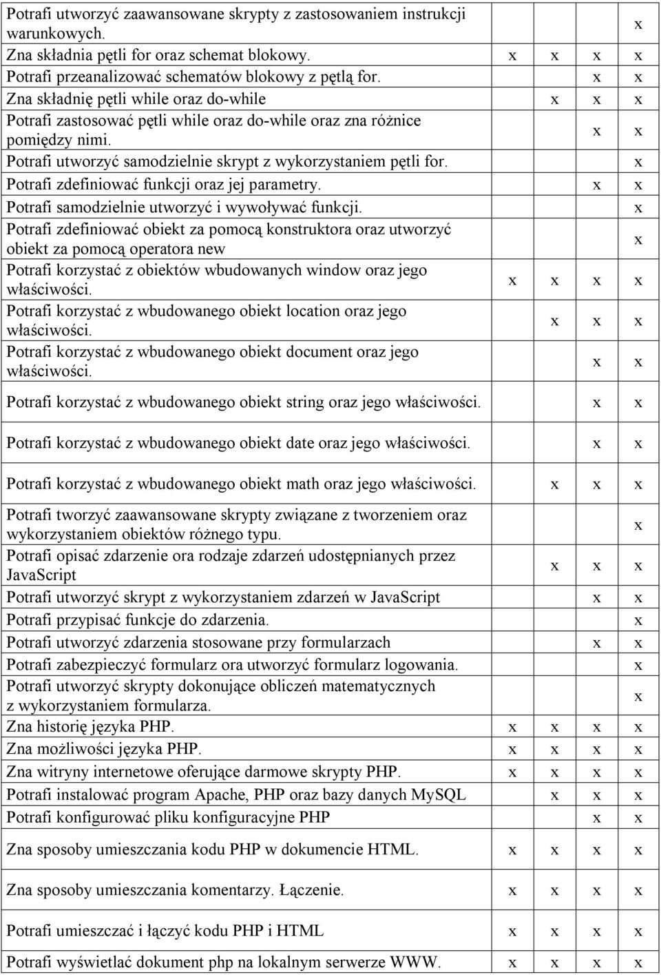 Potrafi zdefiniować funkcji oraz jej parametry. Potrafi samodzielnie utworzyć i wywoływać funkcji.