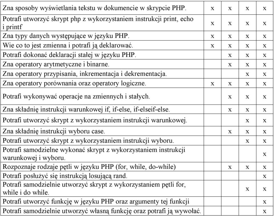 Zna operatory porównania oraz operatory logiczne. Potrafi wykonywać operacje na zmiennych i stałych. Zna składnię instrukcji warunkowej if, if-else, if-elseif-else.