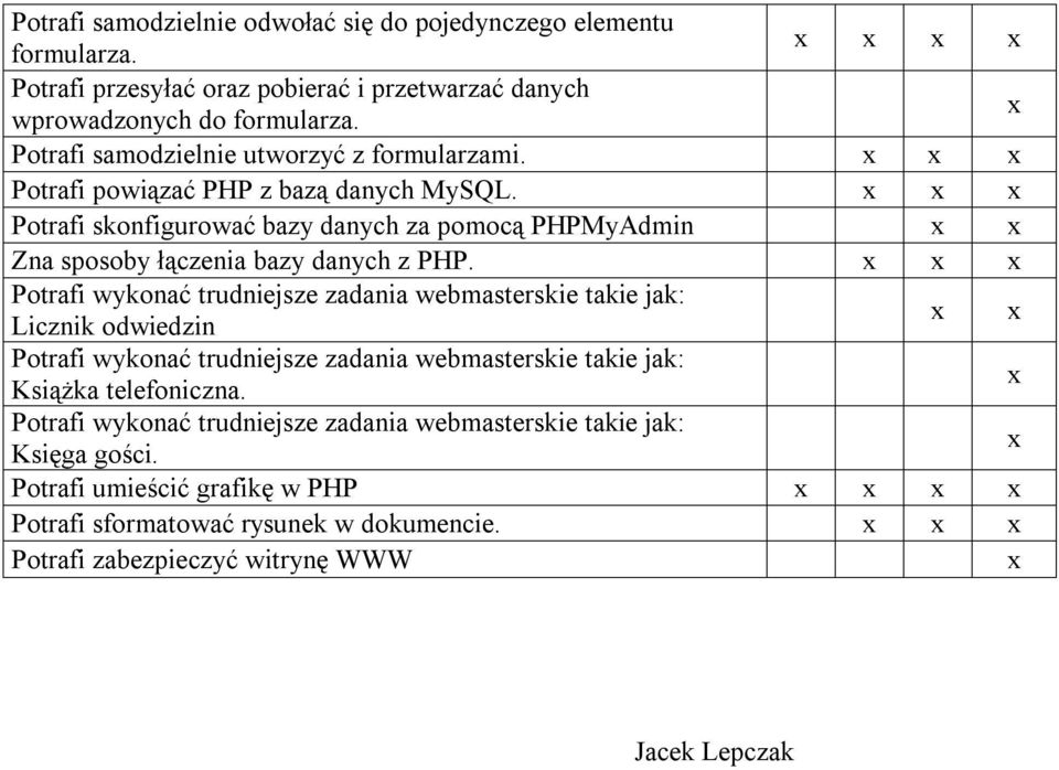 Potrafi powiązać PHP z bazą danych MySQL.