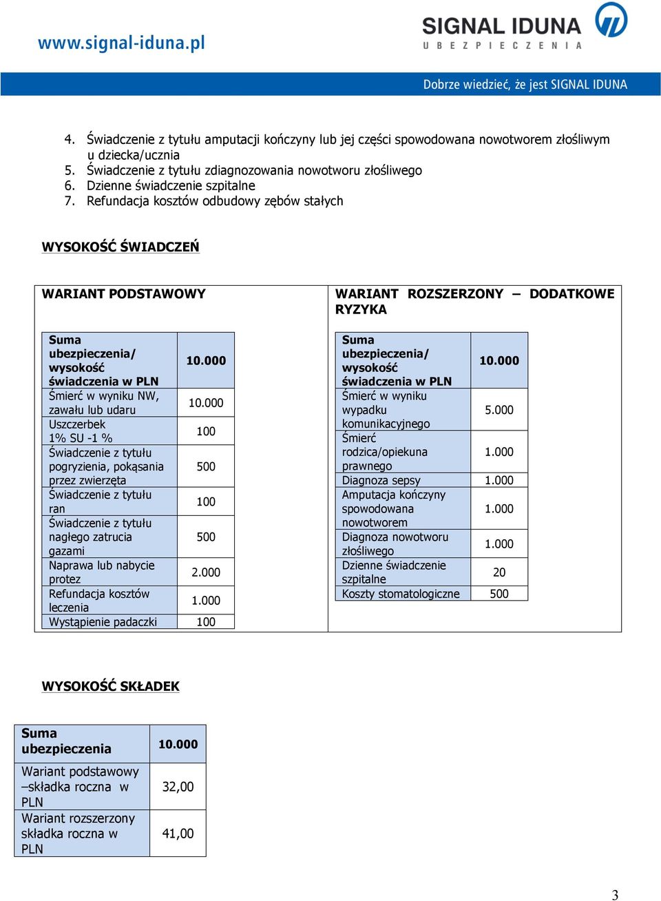 000 zawału lub udaru Uszczerbek 1% SU -1 % Świadczenie z tytułu pogryzienia, pokąsania 500 przez zwierzęta Świadczenie z tytułu ran Świadczenie z tytułu nagłego zatrucia 500 gazami Naprawa lub