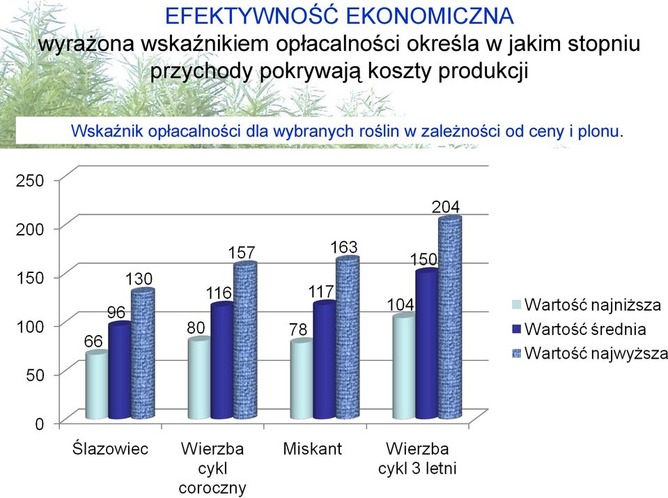 pokrywają koszty produkcji Wskaźnik