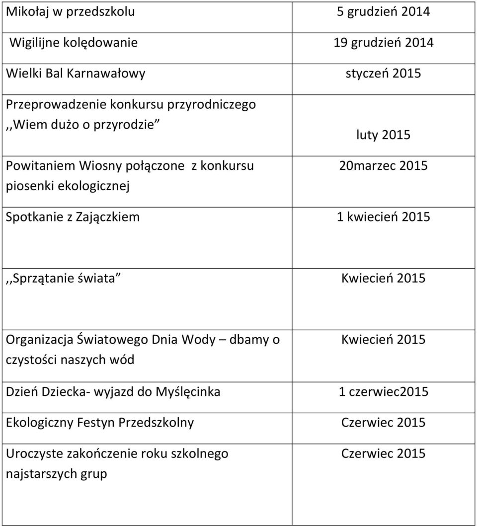 Zajączkiem 1 kwiecień 2015,,Sprzątanie świata Kwiecień 2015 Organizacja Światowego Dnia Wody dbamy o czystości naszych wód Dzień Dziecka