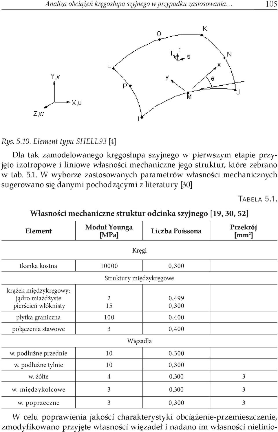 . Element typu SHELL93 [4] Dla tak zamodelowanego kręgosłupa szyjnego w pierwszym etapie przyjęto izotropowe i liniowe własności mechaniczne jego struktur, które zebrano w tab. 5.1.