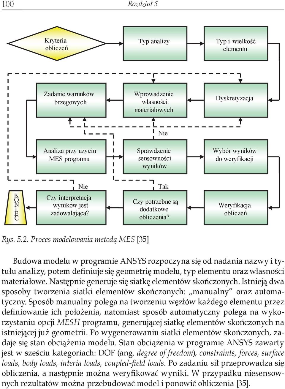 Proces modelowania metodą MES [35] Budowa modelu w programie ANSYS rozpoczyna się od nadania nazwy i tytułu analizy, potem definiuje się geometrię modelu, typ elementu oraz własności materiałowe.