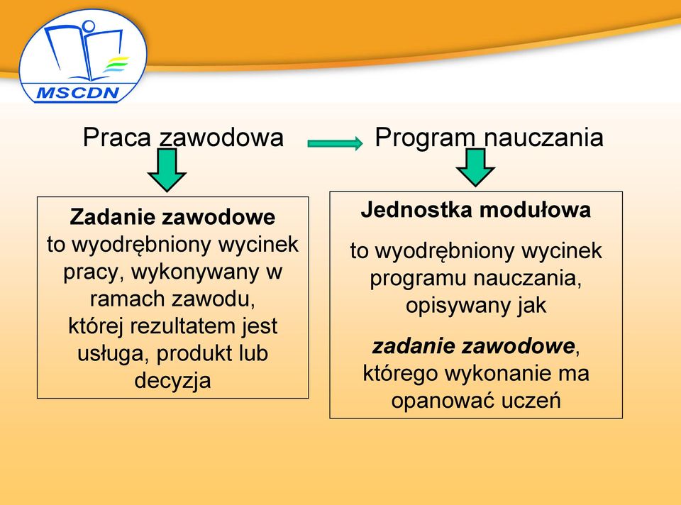 usługa, produkt lub decyzja Jednostka modułowa to wyodrębniony wycinek