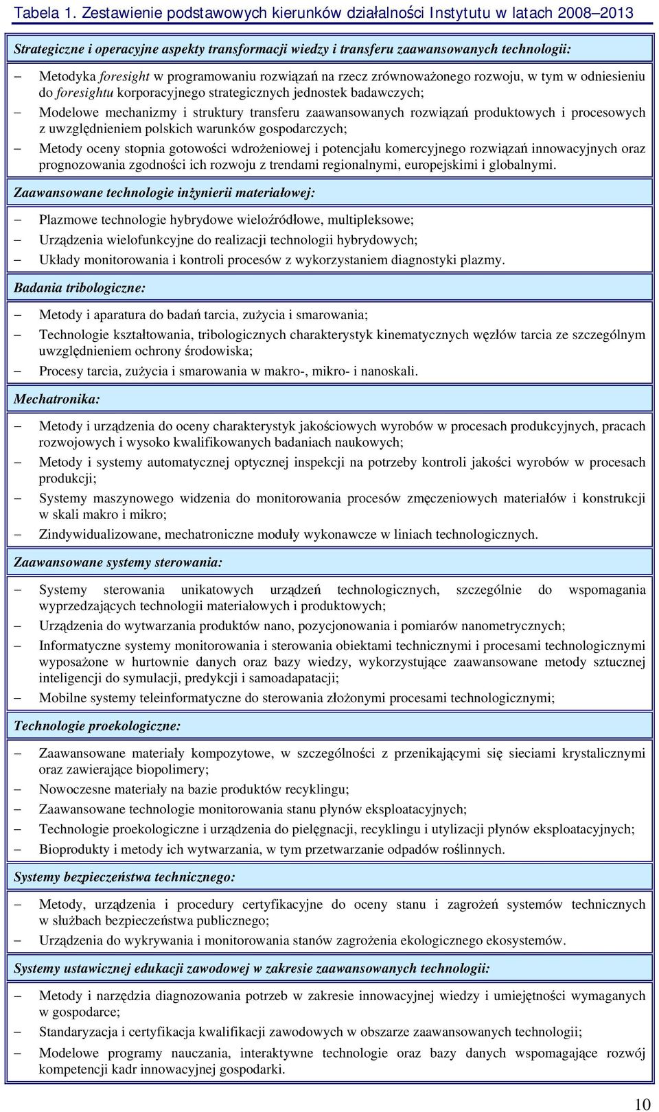 programowaniu rozwiązań na rzecz zrównoważonego rozwoju, w tym w odniesieniu do foresightu korporacyjnego strategicznych jednostek badawczych; Modelowe mechanizmy i struktury transferu zaawansowanych
