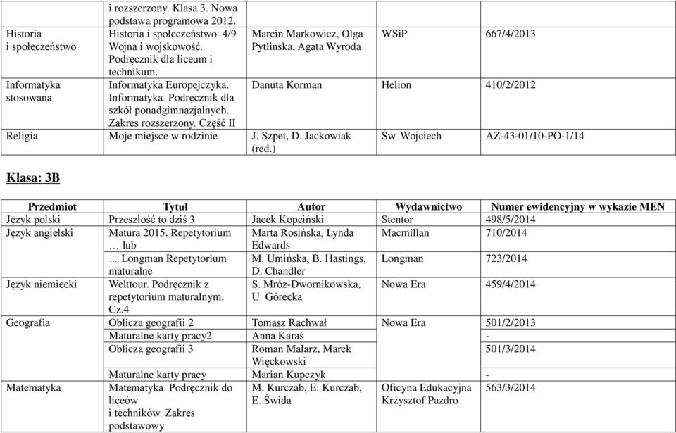 Jackowiak AZ-43-01/10-PO-1/14 Klasa: 3B Język polski Przeszłość to dziś 3 Jacek Kopciński Stentor 498/5/2014 Język angielski Matura 2015.