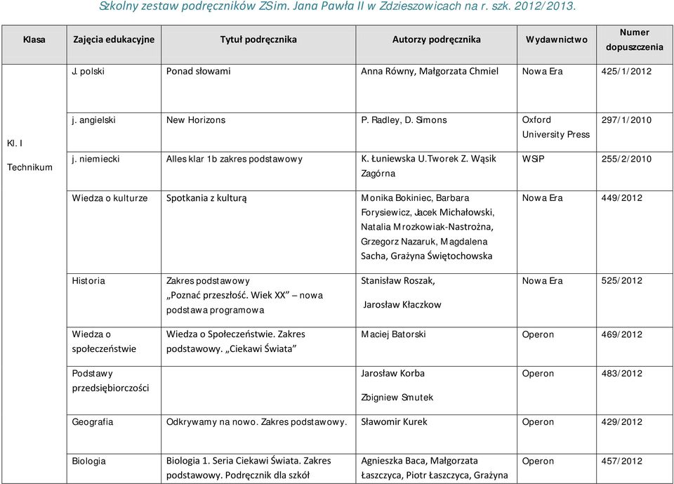 niemiecki Alles klar 1b zakres podstawowy K. Łuniewska U.Tworek Z.