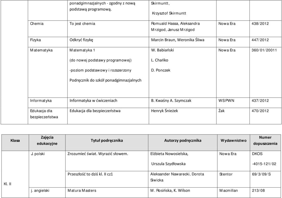nowej podstawy programowej) -poziom podstawowy i rozszerzony Podręcznik do szkół ponadgimnazjalnych W. Babiański L. Chańko D. Ponczek Nowa Era 360/01/20011 Informatyka Informatyka w ćwiczeniach B.