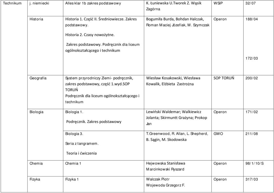 Podręcznik dla liceum ogólnokształcącego i technikum 172/03 Geografia System przyrodniczy Ziemi- podręcznik, zakres podstawowy, część 1.wyd.