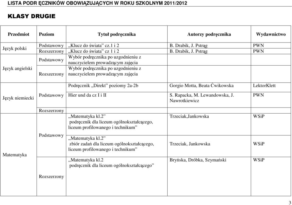 Rapacka, M. Lewandowska, J. Nawrotkiewicz PWN,,Matematyka kl.2 podręcznik dla liceum ogólnokształcącego, Trzeciak,Jankowska Matematyka,,Matematyka kl.